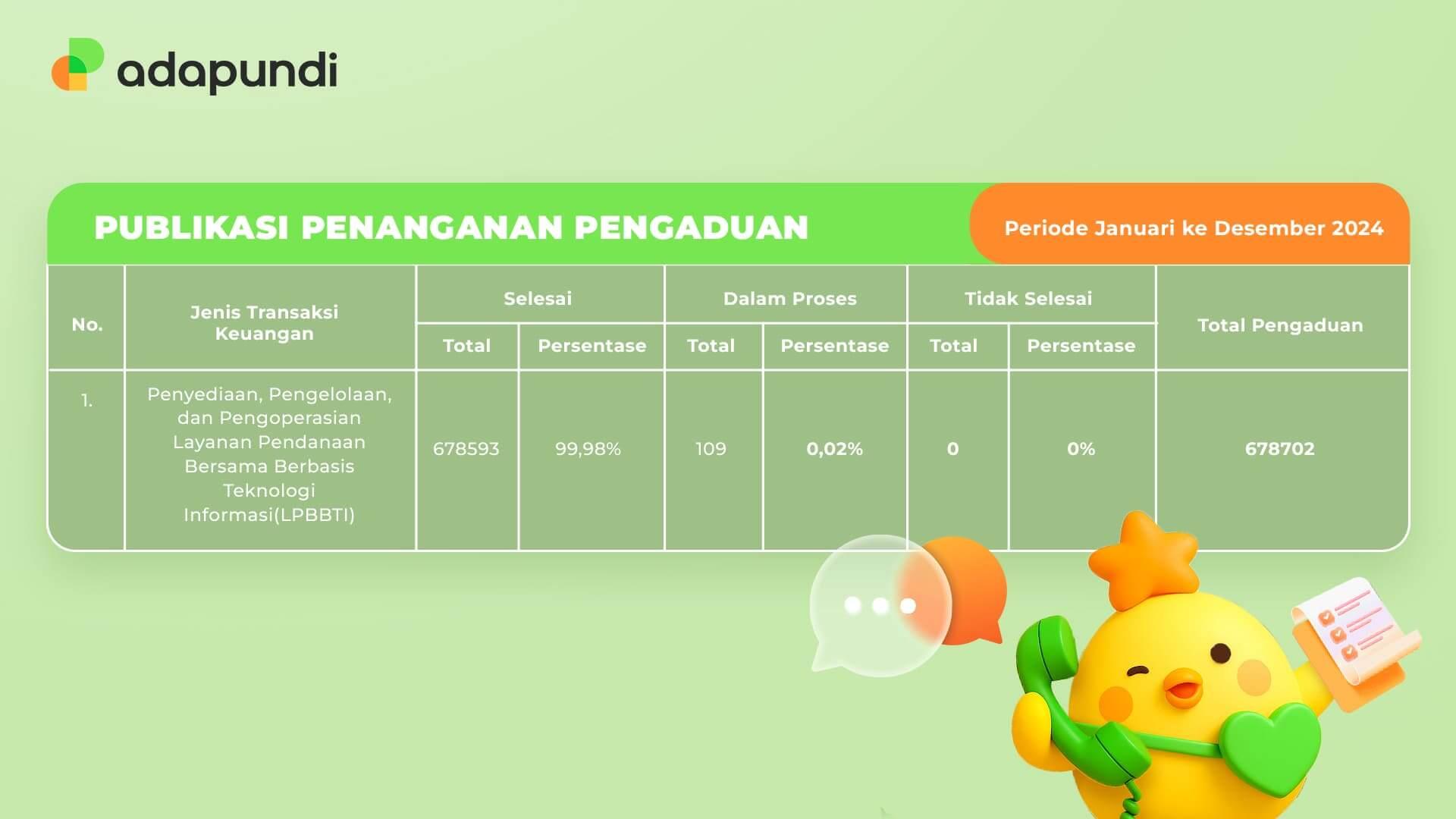 Publikasi Pengaduan Konsumen 2024